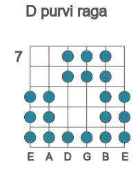 Guitar scale for D purvi raga in position 7